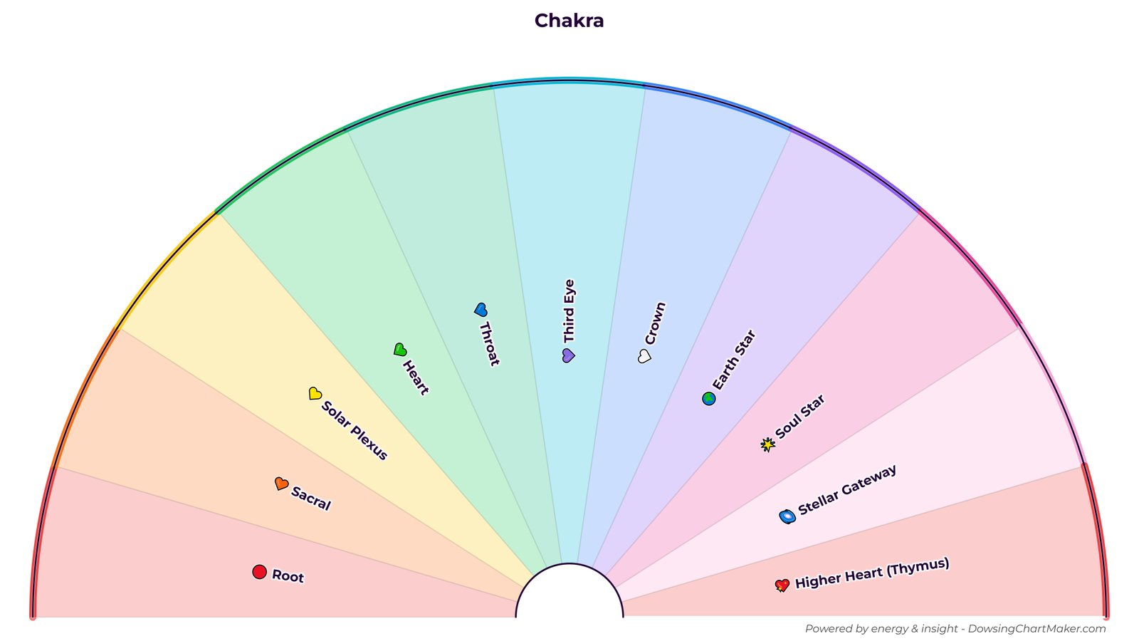 A professional, printable dowsing chart template for balancing the 7 chakras.