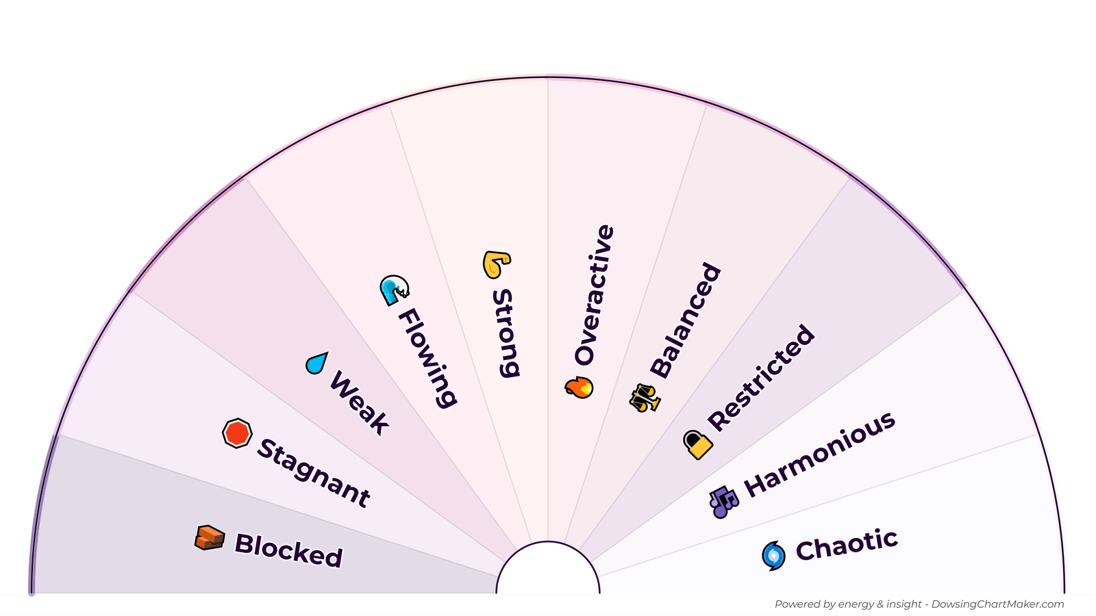 Professional pendulum chart design process step-by-step